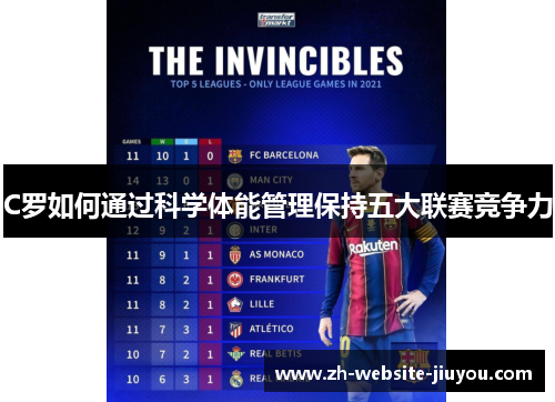 C罗如何通过科学体能管理保持五大联赛竞争力
